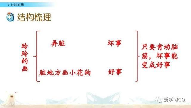 玲玲|部编版二年级上册第5课《玲玲的画》图文讲解