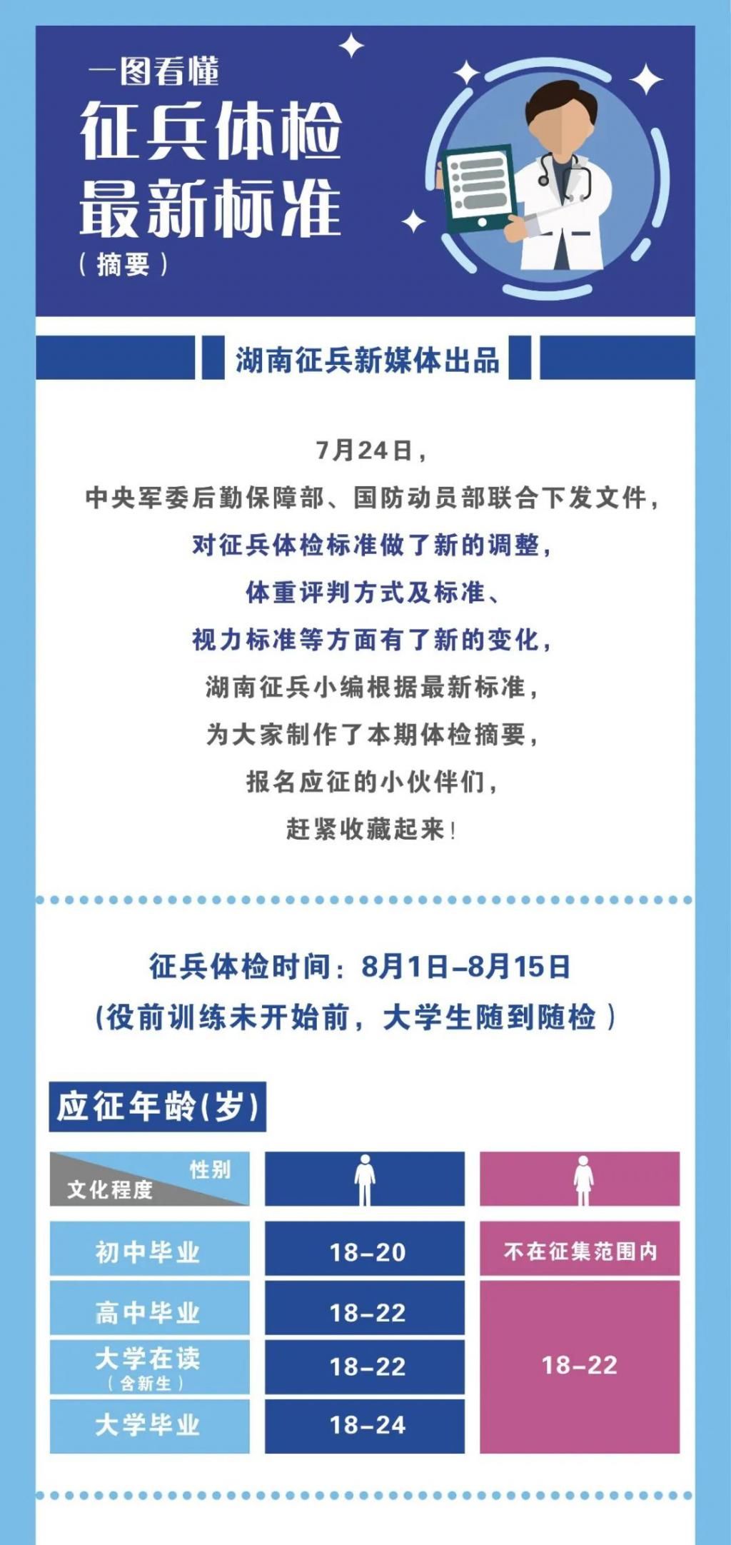 征兵|征兵体检开始啦！422名建瓯热血青年接受体检