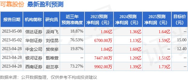 可靠股份：博时基金、明世伙伴基金等多家机构于7月5日调研我司