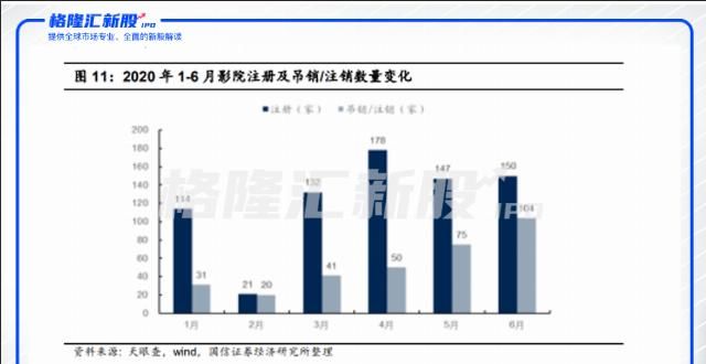 电影|A股 | 博纳影业拟登陆A股主板,为什么电影不是个好生意?