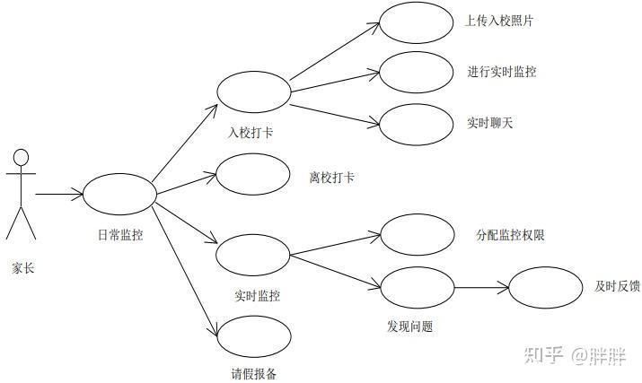 AI赋能与人脸识别——幼儿园的智能呵护