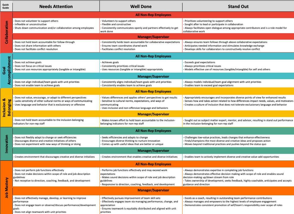  考核指标|海外一流高校职员考核知多少：以加州伯克利、斯坦福、MIT为例
