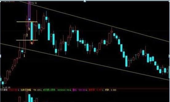  股市中|注意了！主力资金出逃，大跌将至，散户重点关注“钓鱼线”走势，这些股票已无力反弹