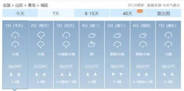 天气|天气早知道周末又又又泡汤…青岛下周天气….