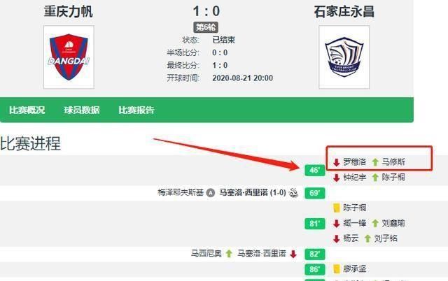  当代|西里诺首球，重庆当代1-0石家庄永昌 赛季首胜 赢球原因如下