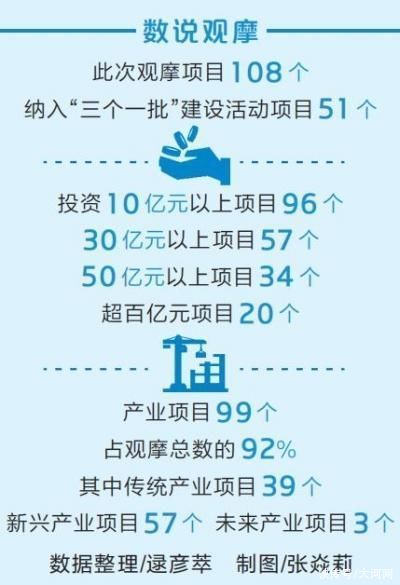 项目建设春潮涌——2023年“万人助万企”活动现场观摩综述