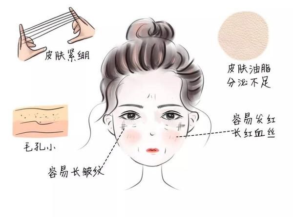  女孩|北上广女孩护肤都费“水”