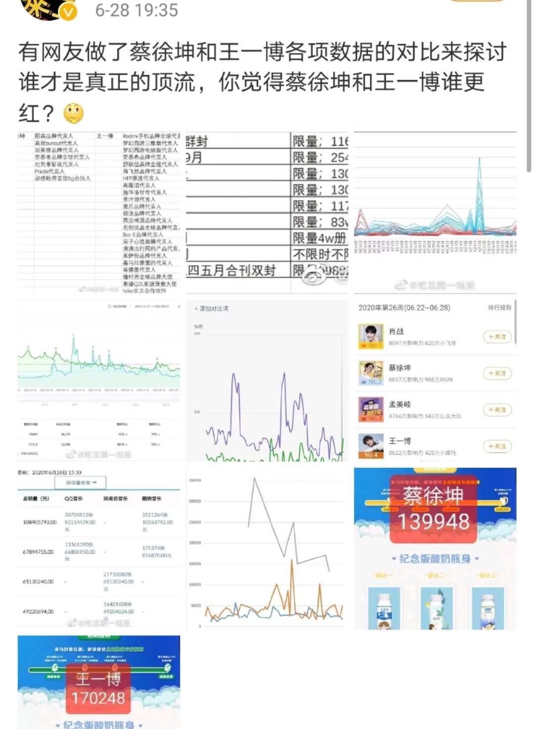  在内|巅峰对决！蔡徐坤王一博谁才是内娱真顶流？肖战不算在内