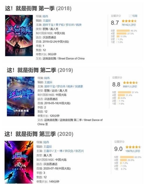  圈圈|《这就是街舞3》凭什么超越前两季？四大硬核实力，破圈圈粉