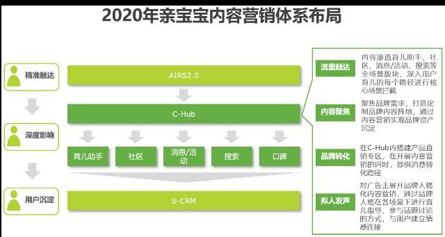  研究|中国互联网时代的内容营销策略典型案例研究