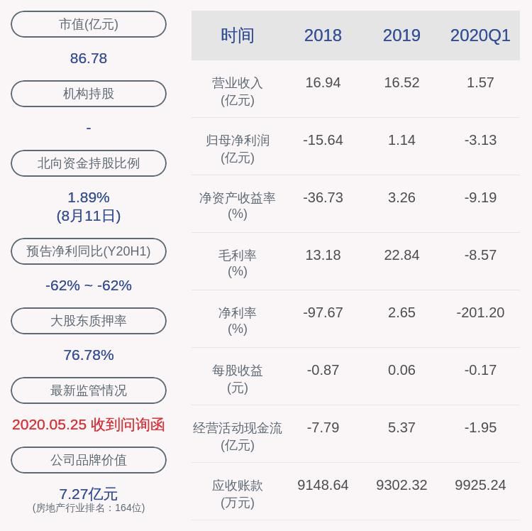  职务|嘉凯城：鲍杰辞去公司监事及监事会主席职务