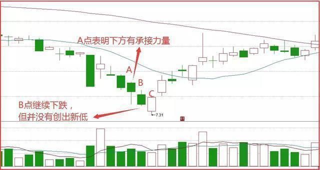  坦言|资深主力交易员的坦言：真正赚钱的人都会的七步选股法，值得收藏