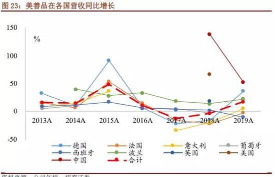  品类|招商证券：如果投资小家电 我们买的到底是什么？