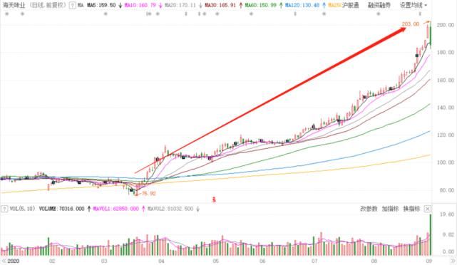  创业板|赚钱效应爆棚，创业板还能火多久？