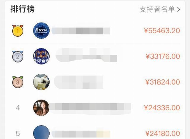  榜单|搬家花300万，我又看不懂了