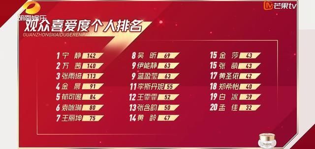  组淘汰|《浪姐》孟佳、金莎、王丽坤淘汰：谁可惜？谁活该？谁王者归来？