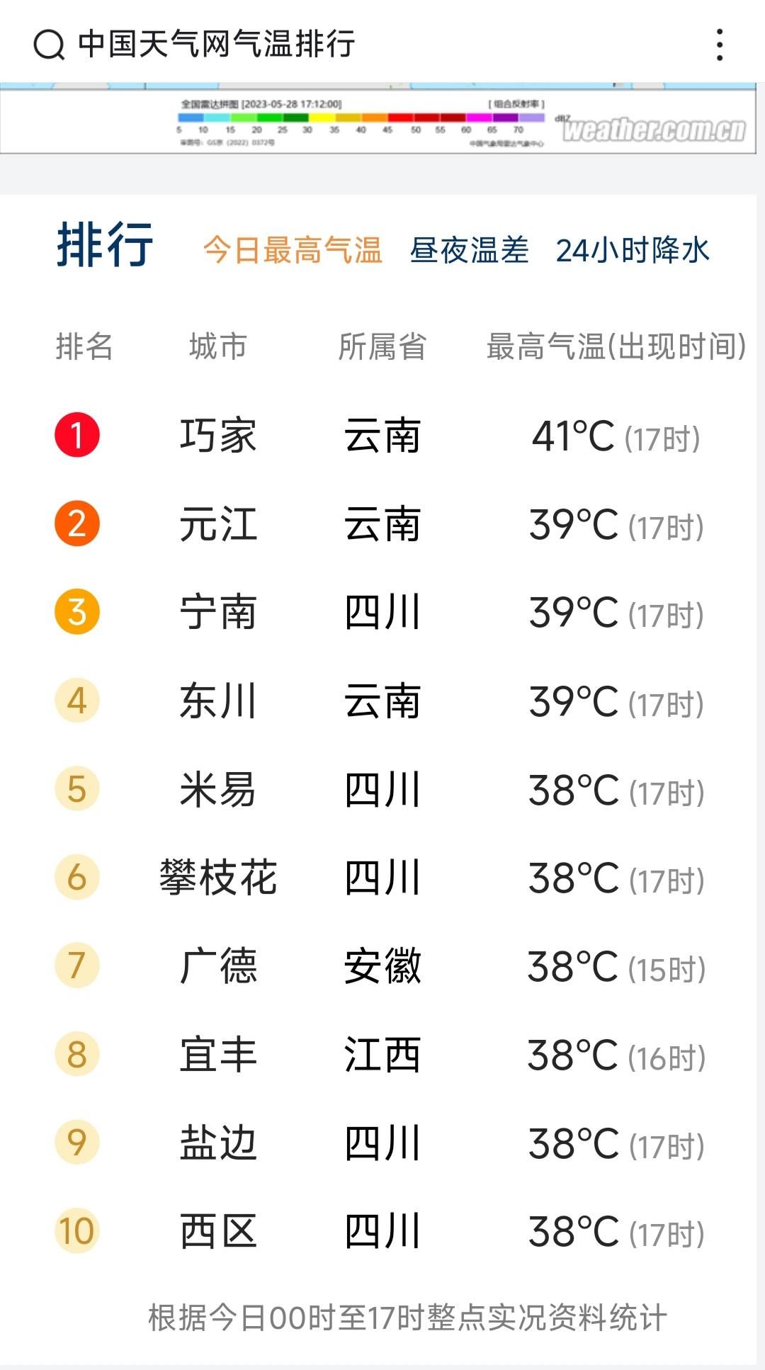 四川攀西和川西气温(高温预警！四川攀西地区高温持续，局地最高气温将超过42℃)