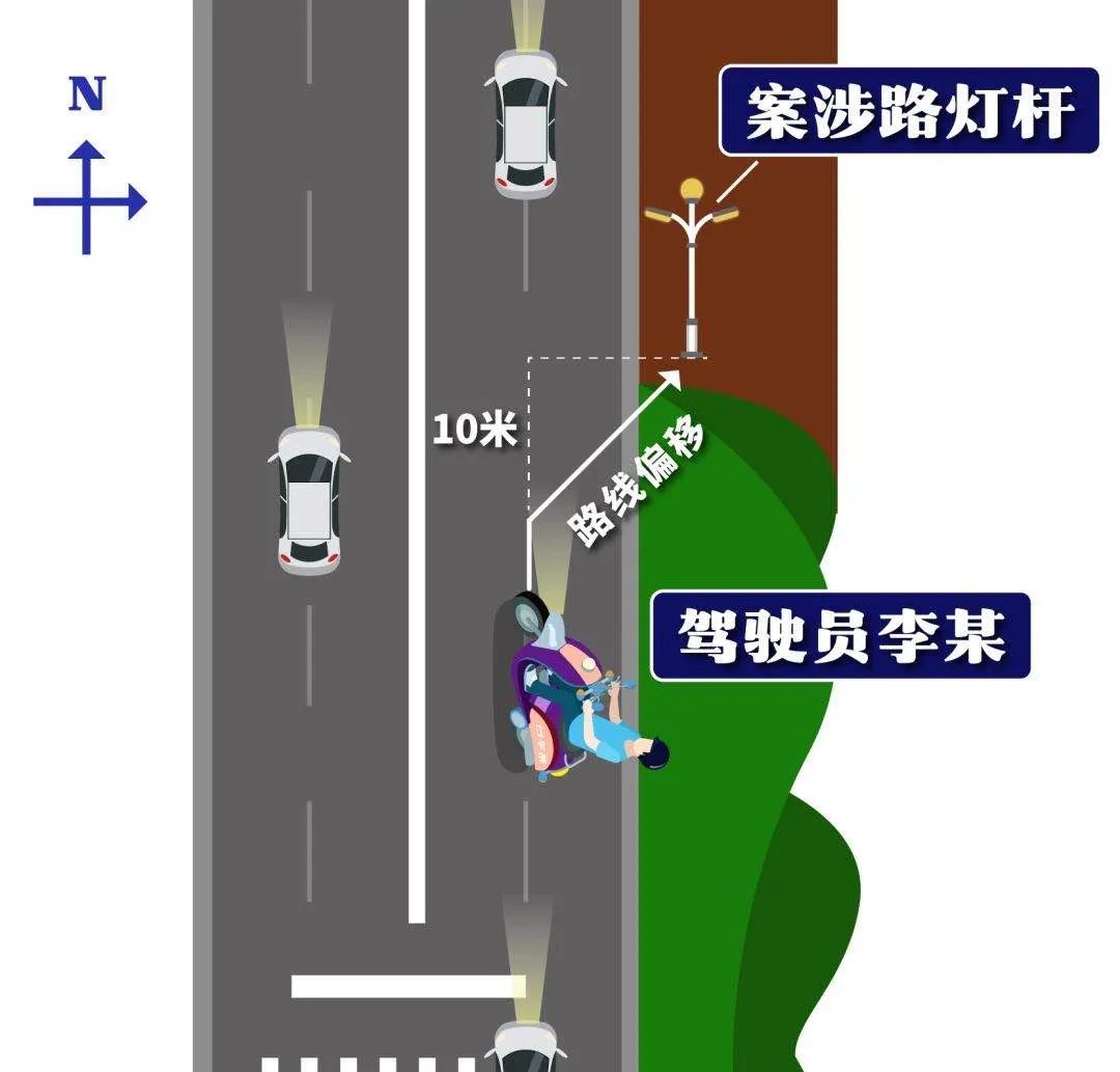  死亡|浙江一男子醉驾撞路灯杆死亡，家属诉称“灯的责任”，法院判了