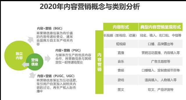  研究|中国互联网时代的内容营销策略典型案例研究