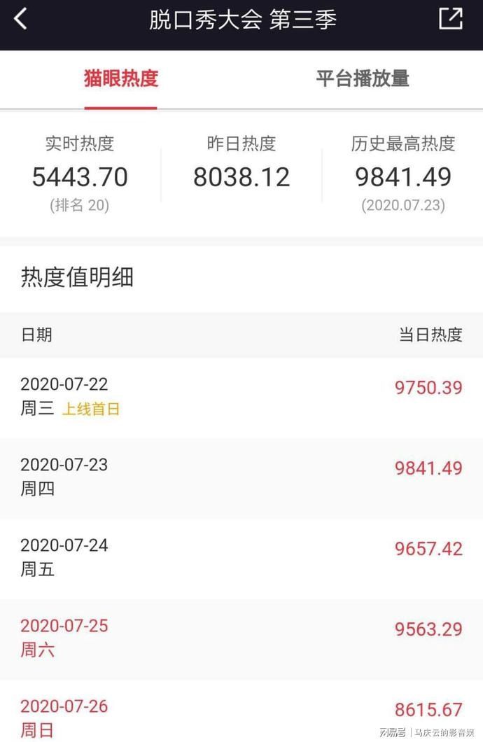  刘开建老师|编剧猛批，《德云斗笑社》到底比脱口秀大会差了什么，不仅是热度