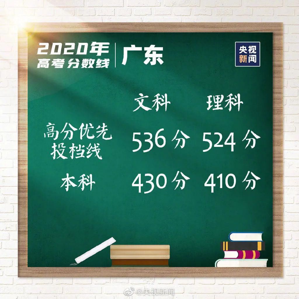  本科|刚刚！福建高考分数线出炉！本科文科465分，理科402分！