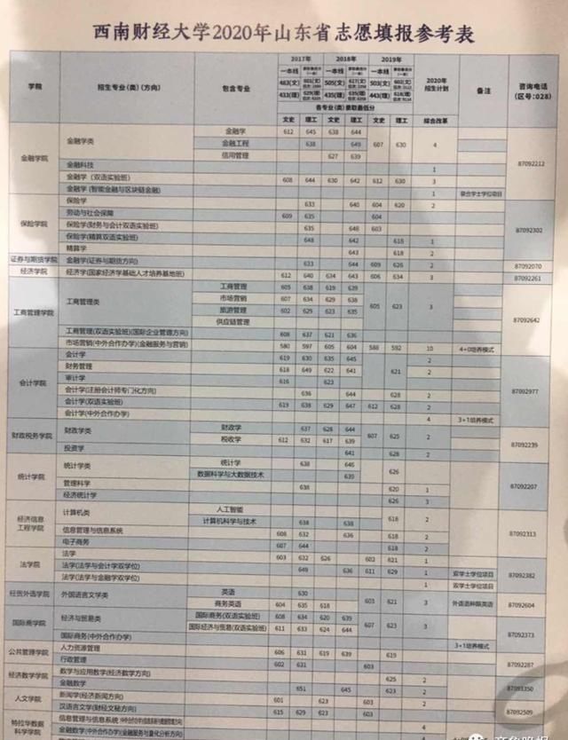  高招|最新最全高校预估分！7月28日潍坊富华高招会等你