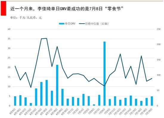 李佳琦|盯了李佳琦、薇娅等头部主播一个月,发现了这些选品规律