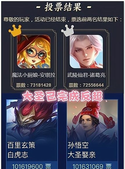 娶亲|王者荣耀:如何看待返场大圣娶亲的票数?无尽的返场,何日方休