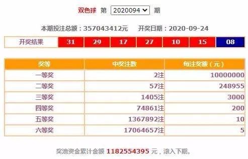 志同道合|双色球杂谈：日常购彩与交友之道