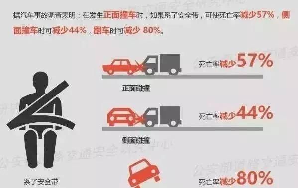  黄女士|女子被安全带勒出肠破裂？！原来是这个细节很多人都没注意到