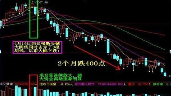  股市中|注意了！主力资金出逃，大跌将至，散户重点关注“钓鱼线”走势，这些股票已无力反弹