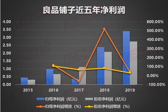 竞争力|良品铺子核心竞争力分析