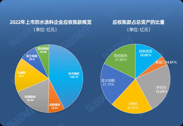 守住净利