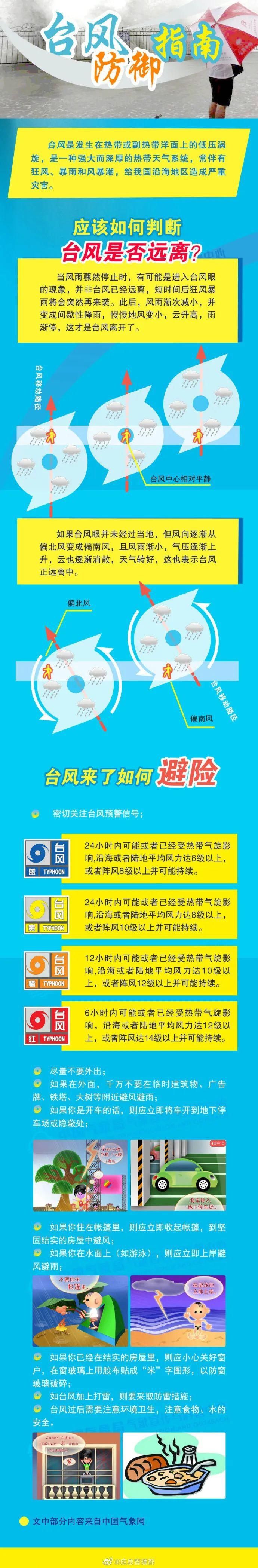 外强中干|今年第3号台风“森拉克”生成！傍晚登陆或擦过海南岛南部