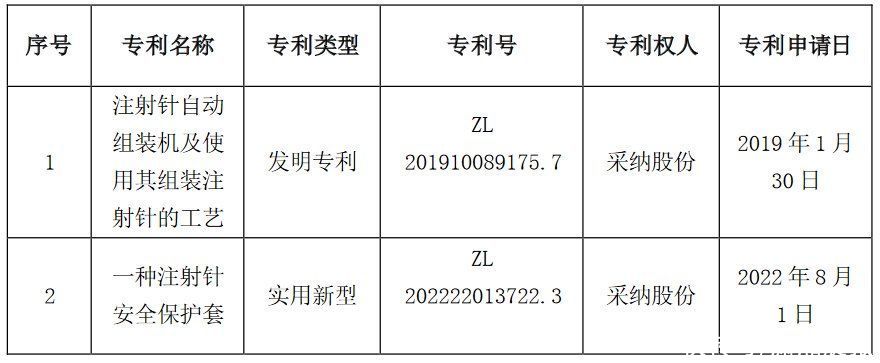 采纳科技股份有限公司取得2项专利证书