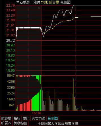  炒股|中国股市：炒股成功的人到底有多可怕？建议每天看几行