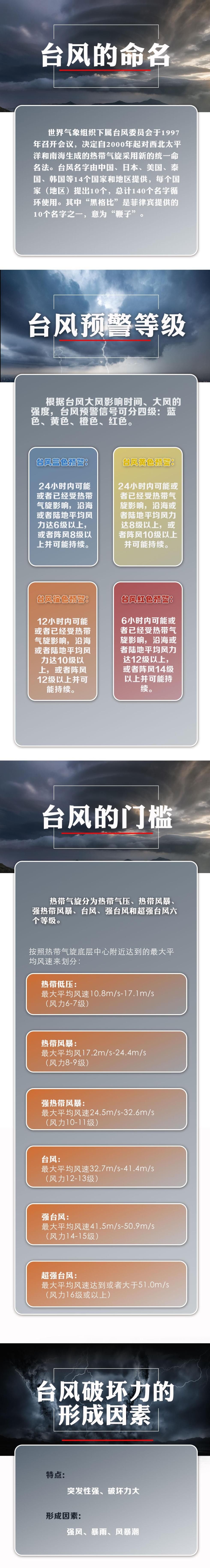 登陆|台风“黑格比”将登陆 这份避险攻略请收好