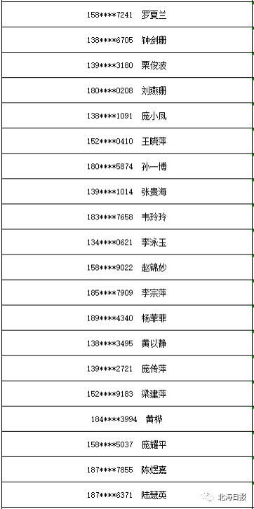 手机|3部华为手机大奖花落谁家?北海市创建全国文明城市知识竞赛中奖名单出炉!