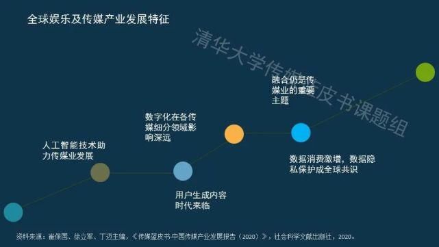  蓝皮书|传媒蓝皮书：传媒各领域呈现“视频化”和“直播化”趋势