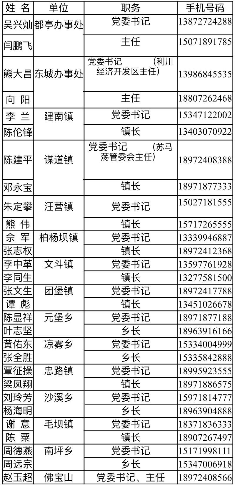 回复|湖北一地公布干部手机号码！收信须在1个工作日内回复