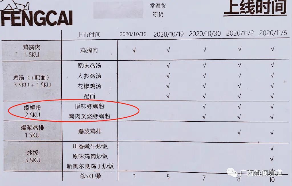 肯德基|肯德基要出螺蛳粉了？网友：你还是我认识的那个爷爷吗？