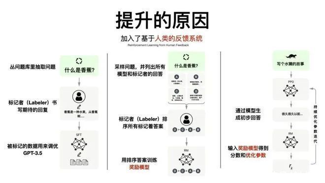 谷歌败走AI启示录：没有无坚不摧的护城河