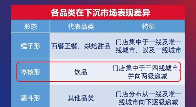 餐饮|重磅！2020中国餐饮营销力白皮书发布