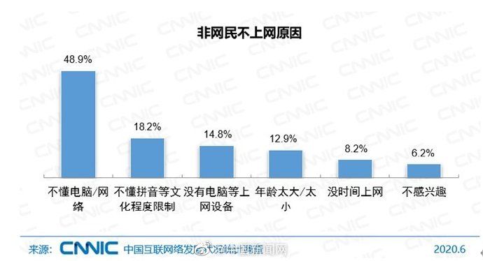 中国|中国还有4.6亿人不上网