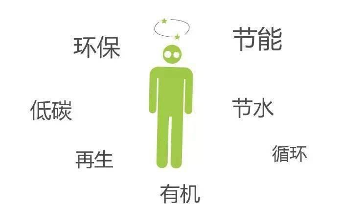 产品认证|一分钟带你看懂绿色产品认证