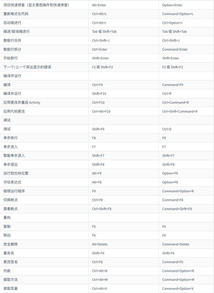  Studio|Android Studio 3.6 Windos、mac最新安装教程
