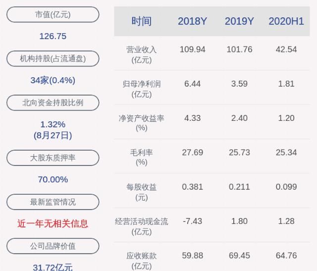 归属|启迪环境：2020年上半年归属母公司净利润约为1.81亿