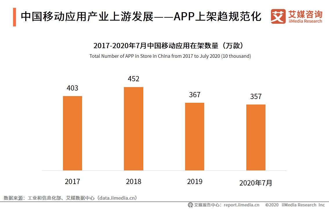 HMS|移动应用市场生态洞察报告：华为HMS系统有望成为新赛道