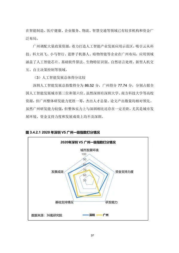  中国|兰州处第三梯队！2020年中国城市人工智能发展指数报告发布