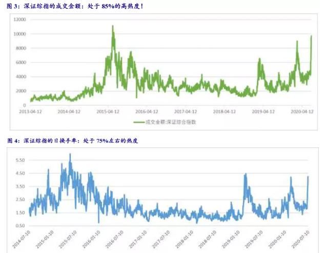  远非|银河证券：牛市已最少持续了9个月了 远非刚开始